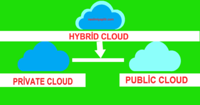 What is Public Private Hybrid Cloud?