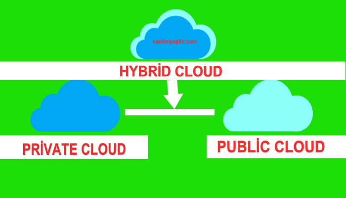 What is Public Private Hybrid Cloud?